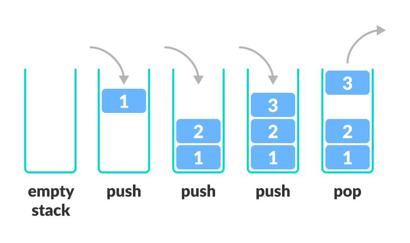 TypeScript Stack Data Structure