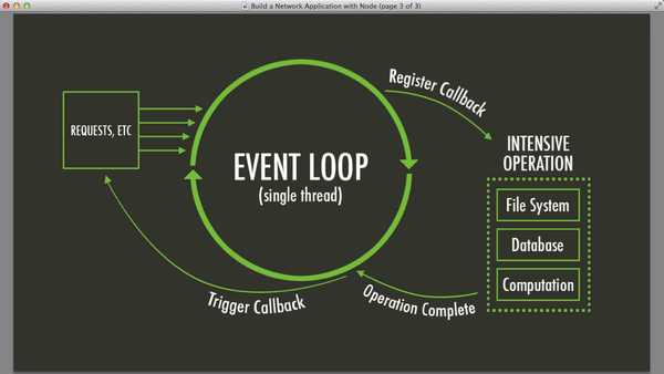 Exploring the Inner Workings of the Node.js Event Loop